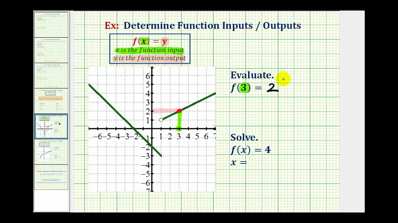 Ex2:  Evaluate a Function and Solve for a Function Value Given a Graph