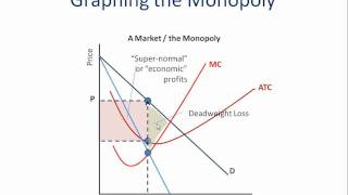 Monopoly: How to Graph It