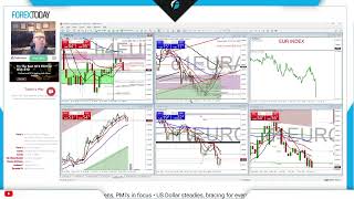 ((🔴)) EUR/USD, EUR/AUD, EUR/USD, EUR/CAD, WTI | Monday