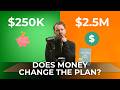 Why Plans Could Change if You Saved More for Retirement