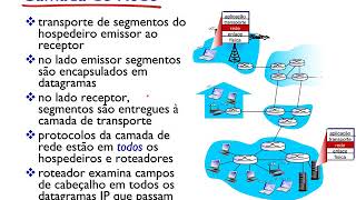 Aula 4 - Camada de Rede: Plano de Dados - Redes de Computadores