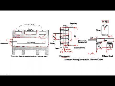 LVDT | Linear variable differential transformer ||  Electrical Instruments ( EIM ) | Lec - 66