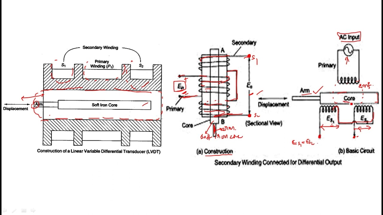 LVDT | Linear variable differential transformer ||  Electrical Instruments ( EIM ) | Lec - 66