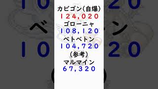 【初代ポケモン】高い数値ランキング！ #初代ポケモン #ランキング