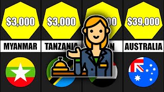 RECEPTIONIST SALARY IN DIFFERENT COUNTRIES | RECEPTIONIST WAGE