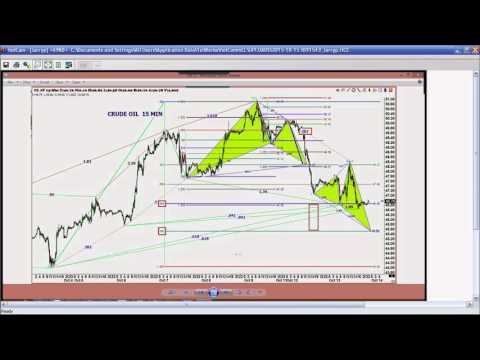 October 15th Trade What You See with Larry Pesavento on TFNN - 2015