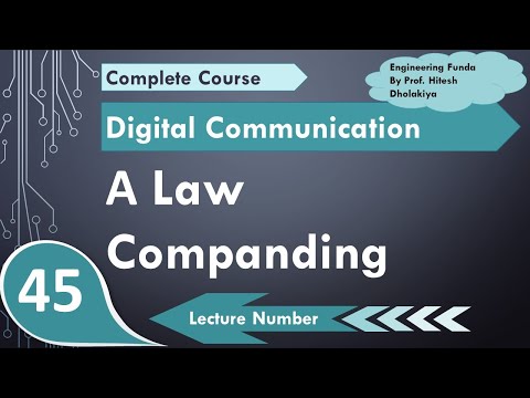 Sampling Theory basics response and derivations in Digital Communication by Engineering Funda