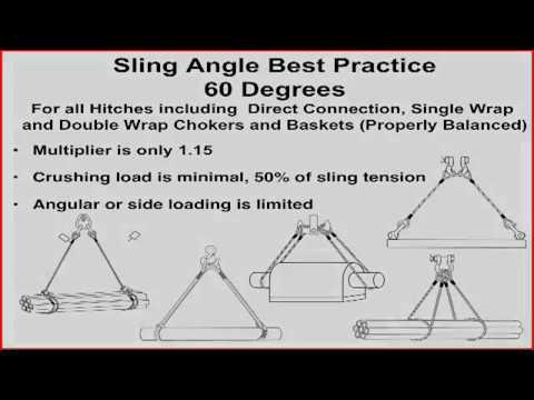 Sling Angles Best Practices