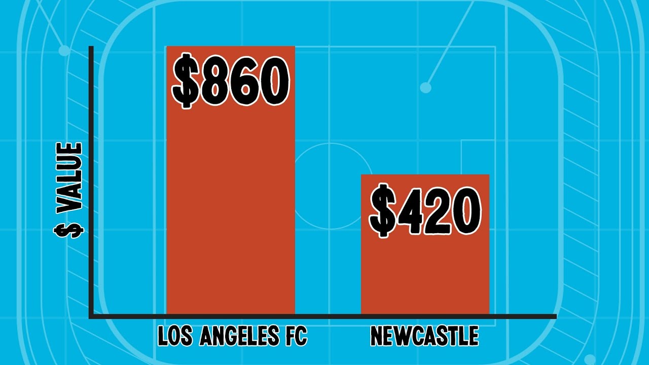 Why Are MLS Teams So Expensive?