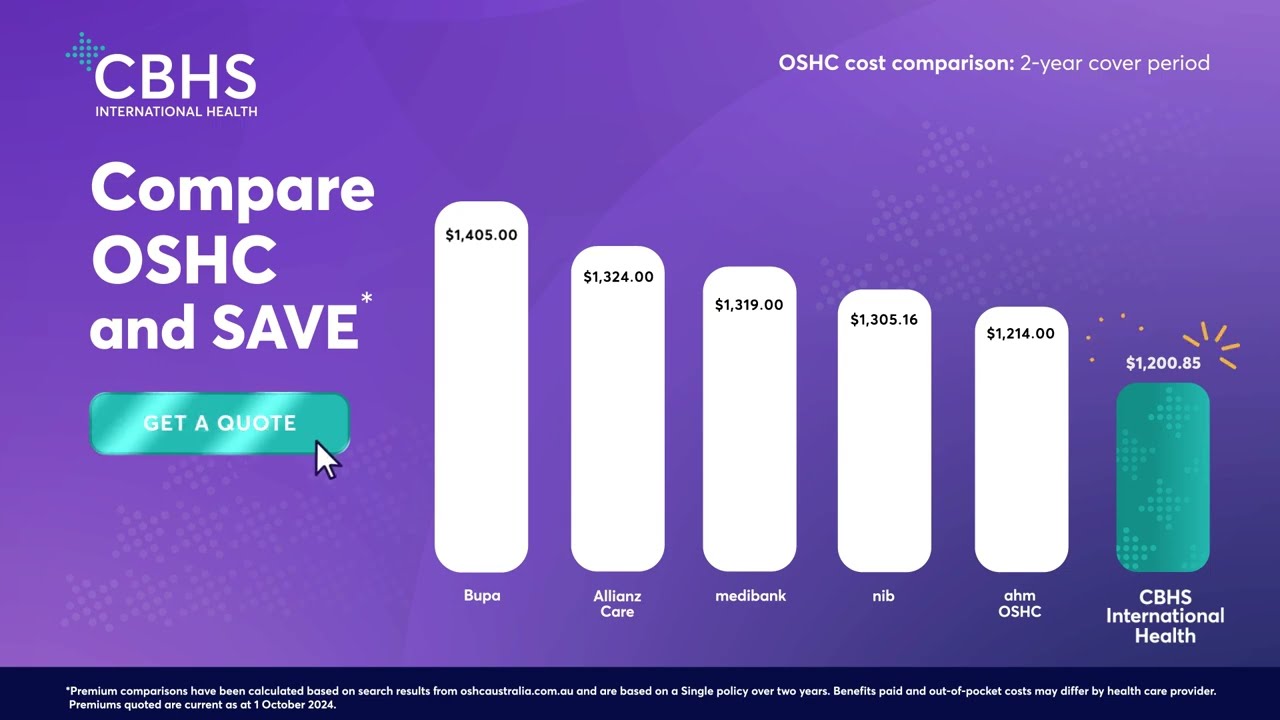 Compare OSHC and save