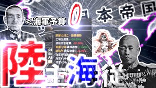 【Hoi4】逆グレートゲーム！？陸主海従論で往く日本陸軍プレイ！！【ゆっくり実況】#20 part2