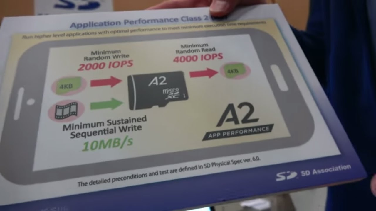 SD Card UHS-III with 624MB/s and microSD A2 (Application Performance Class 2)