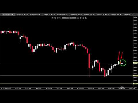Weekly Forex outlook 20 September 2015