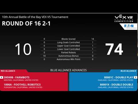 10th Annual Battle of the Bay (BOTB) 2026