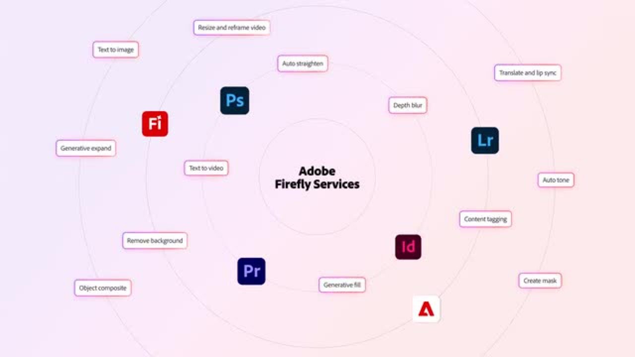 Scale & Automate AI‑Powered Content Production with Adobe Firefly Services video thumbnail