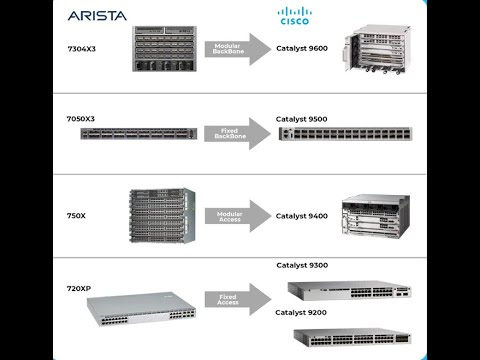 EP01 - Cisco Vs Arista Network device comparison #arista #networking