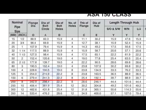 API 650 STORAGE TANK BANDING AND PEAKING SOULTIONS TUTORIAL