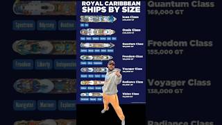 Which Cruise should we take next? #royalcaribbean #travel #cruise #iconoftheseas #shorts #viral