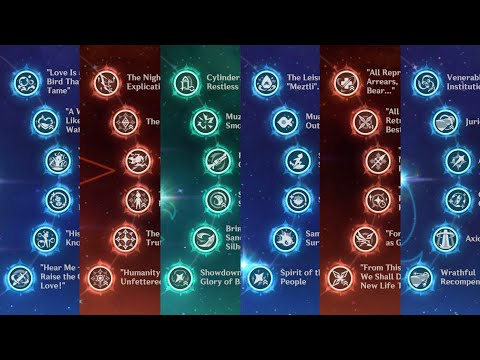 Who’s the Strongest C6 Character in 2025?