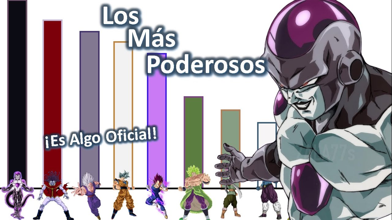 Los 10 Personajes MÁS PODEROSOS De TODO Dragon Ball/Super/Z | OFICIAL: ¿Gohan SUPERÓ a Goku?