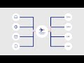 Umbraco Compose From Complexity To Clarity