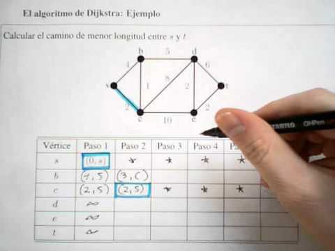 Algoritmo de Dijkstra (1) - Teoría de Grafos