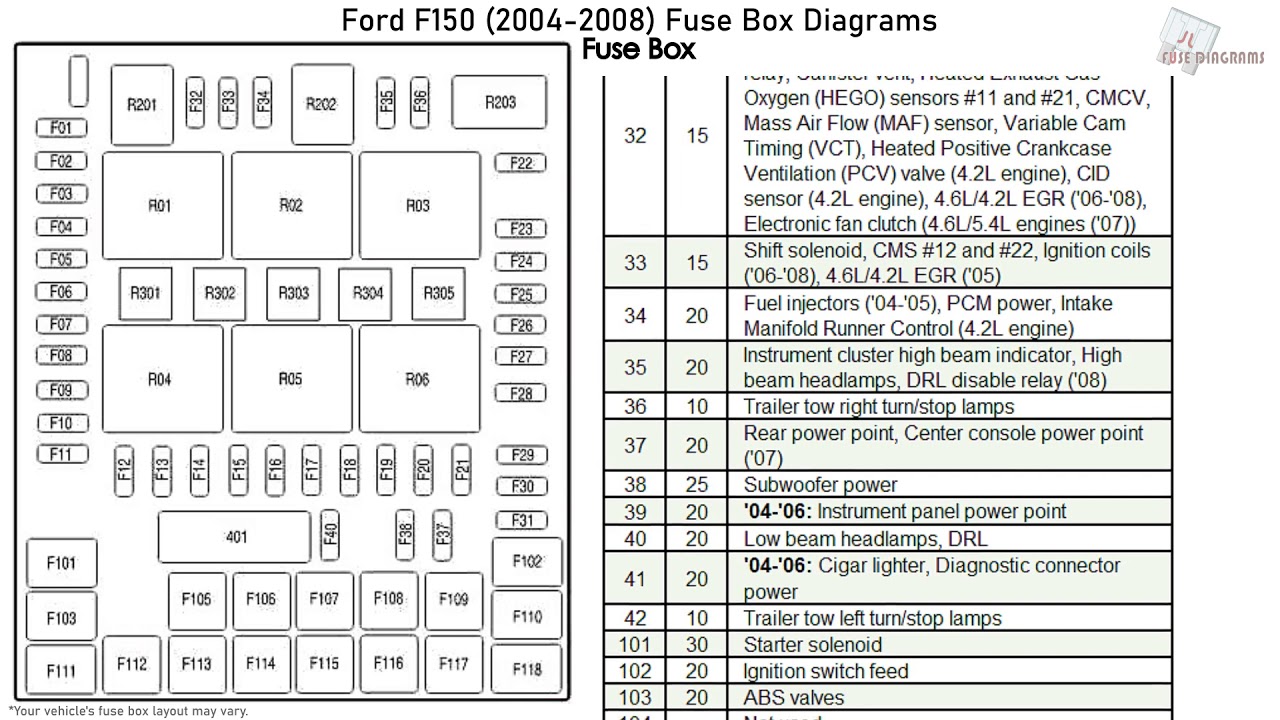 Ford F150 (2004-2008) Fuse Box Diagrams