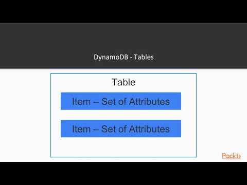 Deep Dive into AWS Lambda Quick Review on the DynamoDB Service | packtpub com