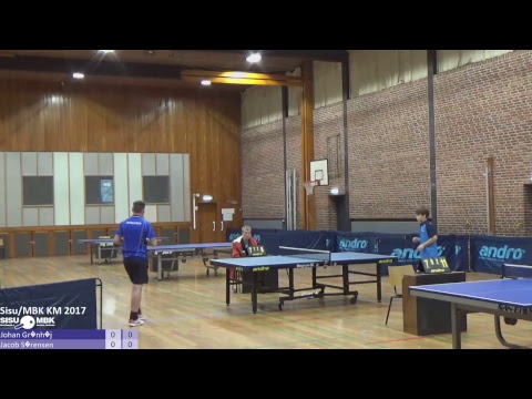 Live fra Sisu/MBK KM 2017