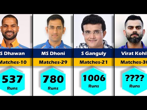 Most Runs in ICC Cricket World Cup For India 1975-2023