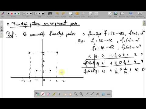 Functia putere si radical , variatie semn , monotonie , clasa a X a ( www.supermeditatii.ro)