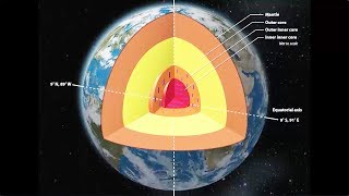 Tamil - Geography - Earth interior & rock cycle - NCERT - TNPSC,Group 1,Group 2a,Group 3,Group 4