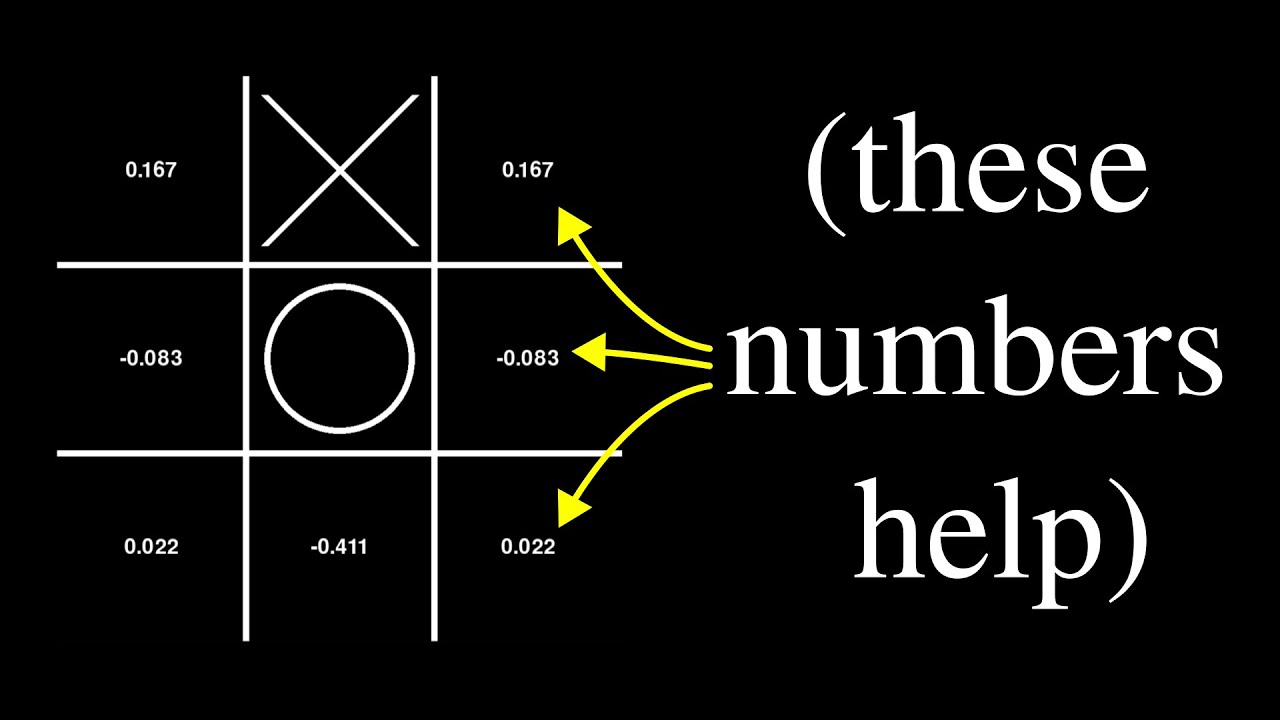 How to Lose at Tic-Tac-Toe, Optimally and With Skill