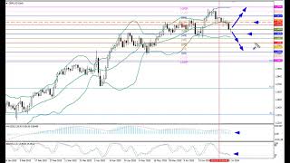 Weekly Forex forecast 14.07-18.07.25: EUR/USD, GBP/USD, USD/JPY, AUD/USD, Gold