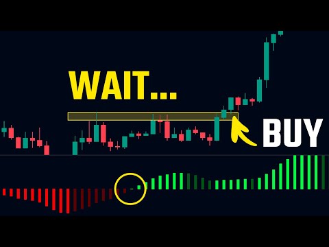 Catch Breakouts Before They Happen - Squeeze Momentum Indicator