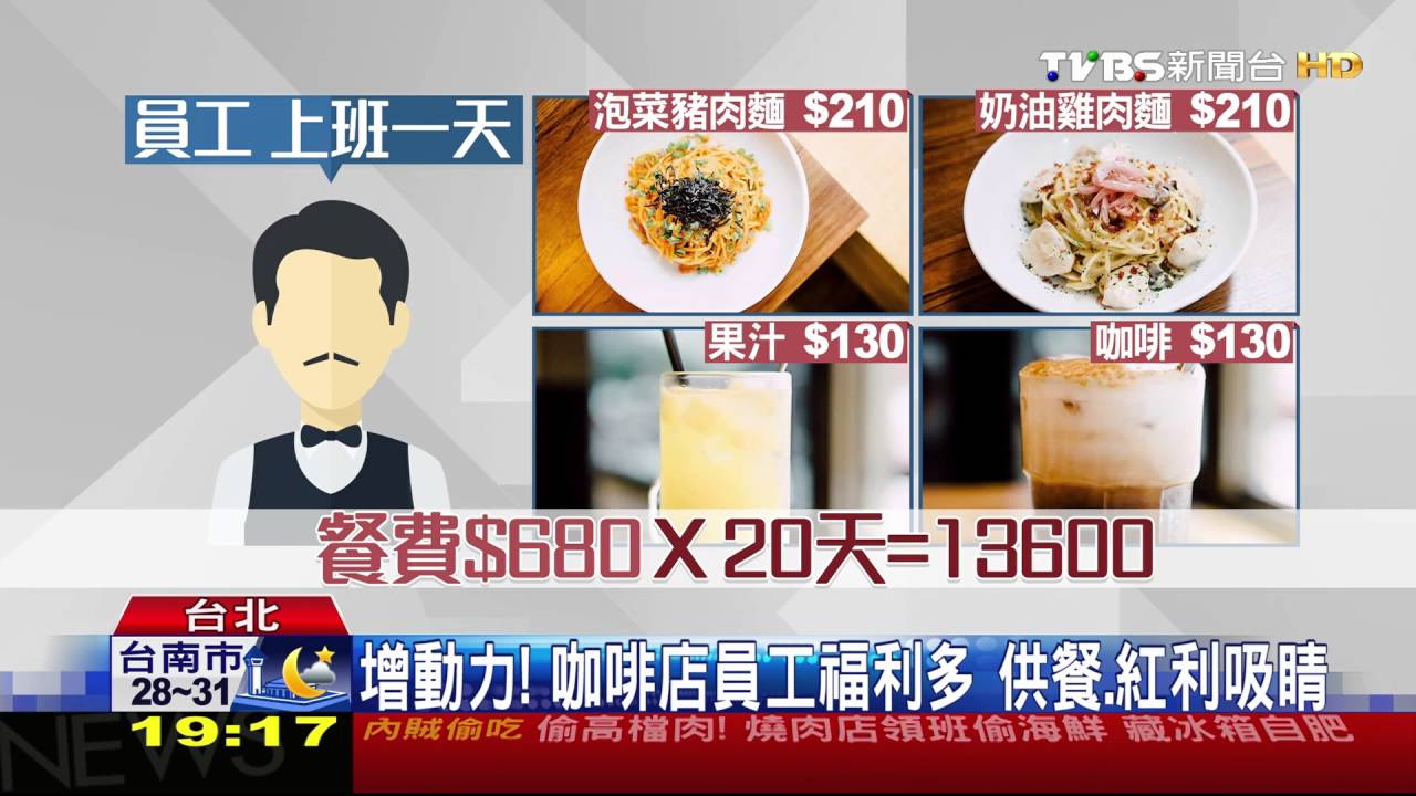 福利！員工免費午晚餐+飲料喝到飽　近700元
