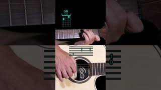 Waiting On An Angel Ben Harper Tuto Guitare #guitalaya #coursguitare