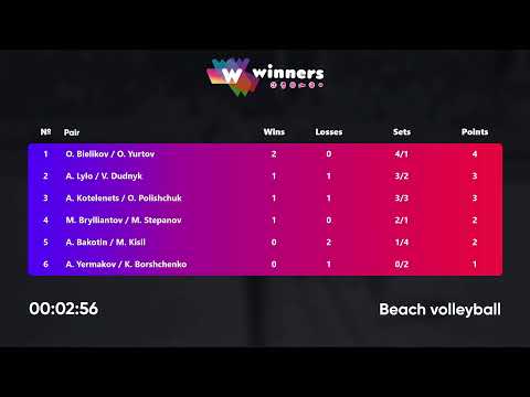 00:30 A. Yermakov / K. Borshchenko - M. Brylliantov /M. Stepanov 02.05.2023|Winners Beach Volleyball
