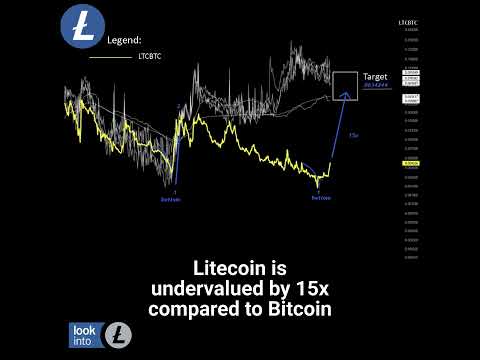 Litecoin can do 15x over bitcoin heading to 1K+