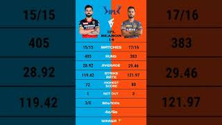 Virat Kohli vs Nitish Rana ipl 14 batting comparison #short #viratkohlisixes #nitishranainkkr
