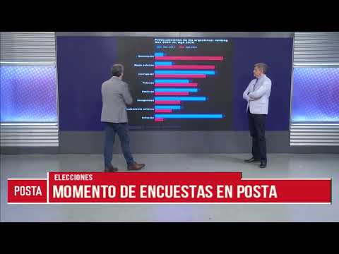 Posta - Programa 257