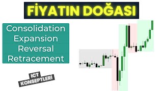 İşleme Nereden Girilir? Nereden Girilmez ? ICT Price Action