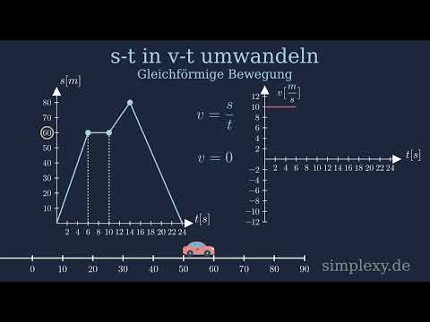 s-t Diagramm in v-t Diagramm umwandeln für die gleichförmige Bewegung - simplexy.de