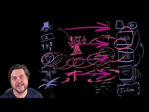 Building a Threat Model