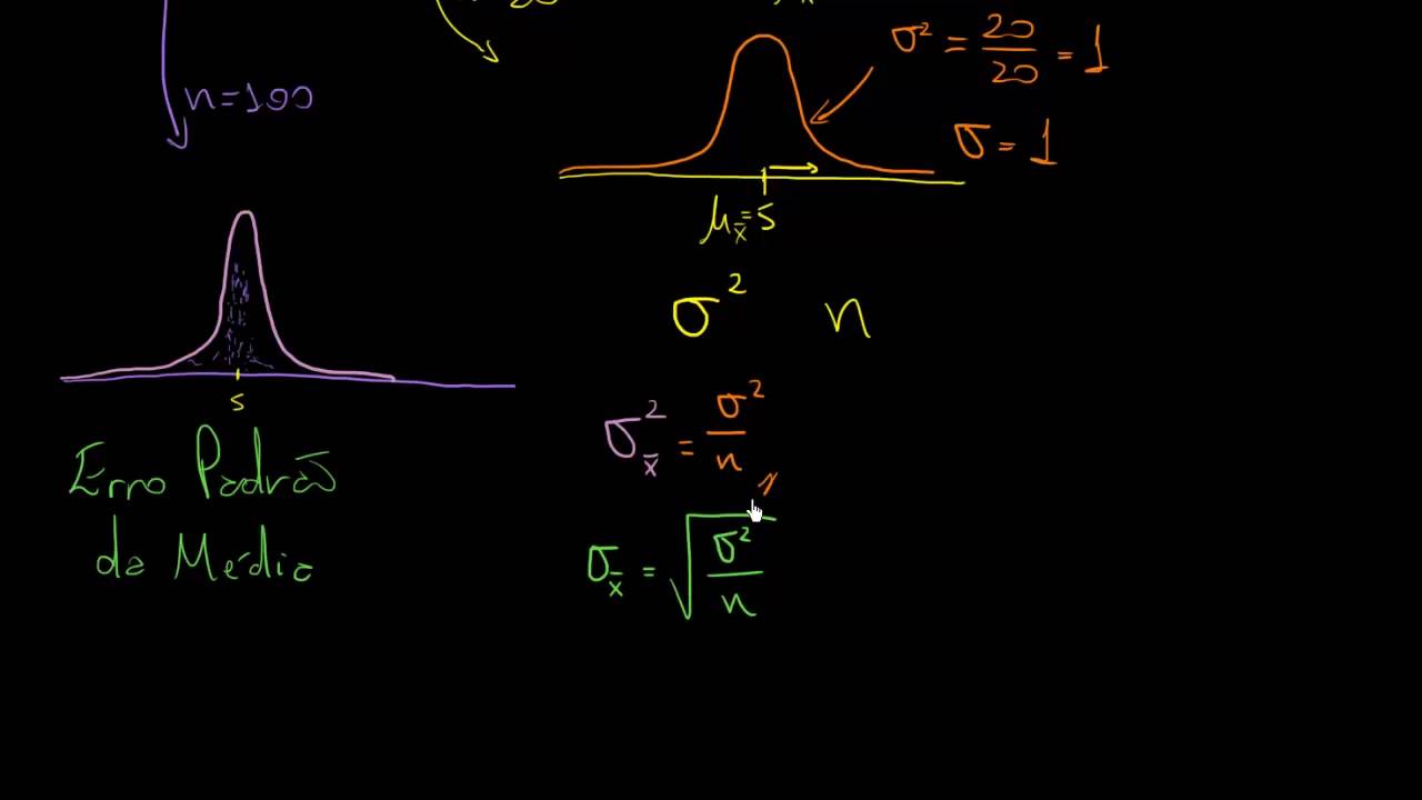 Erro padrão da média