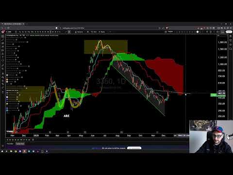 Broad Market Review - Crabs in a Bucket