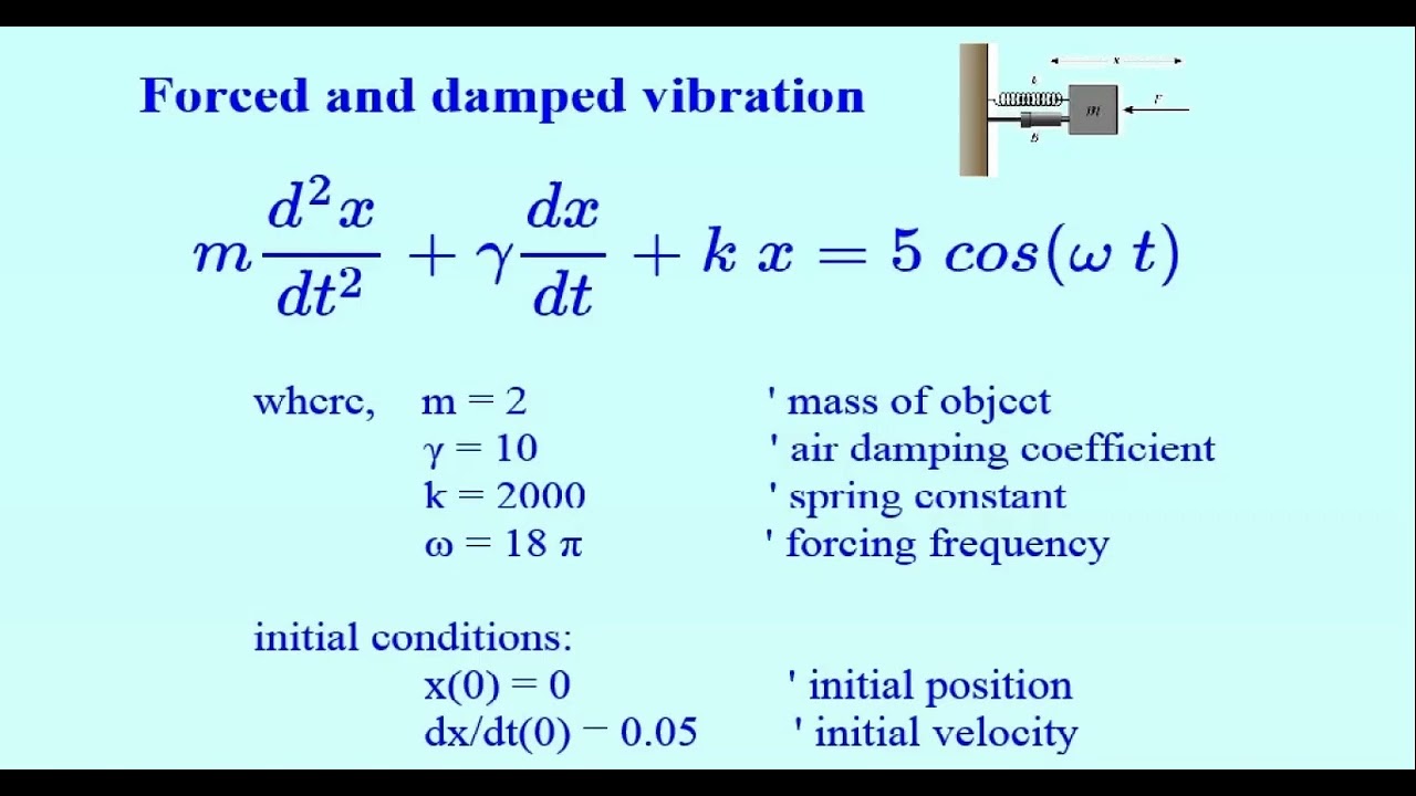 VisualLab solves ordinary differential equations ode