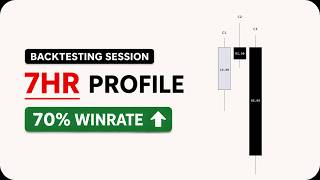 Backtesting The 7H profile - 70% Winrate