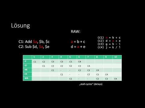 BsRa - 04: Parallele Ausführung CPU Instruktion (Pipeline) WAW WAR RAW Abhängikeiten Superskalarität