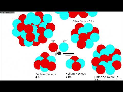 Universe Size Comparison 2023